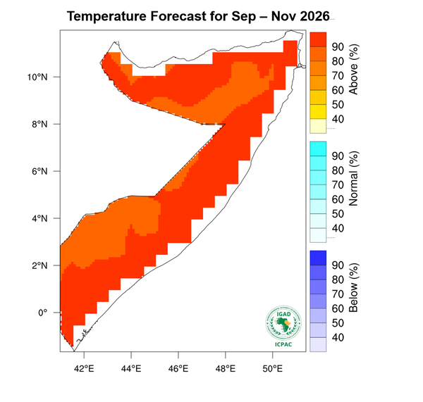 Temperature forecast