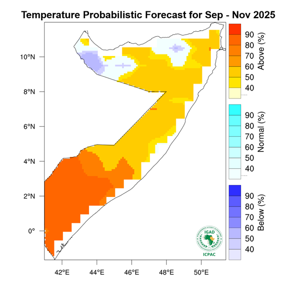 Temperature forecast