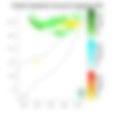Rainfall forecast