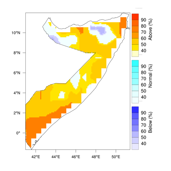 Temperature forecast