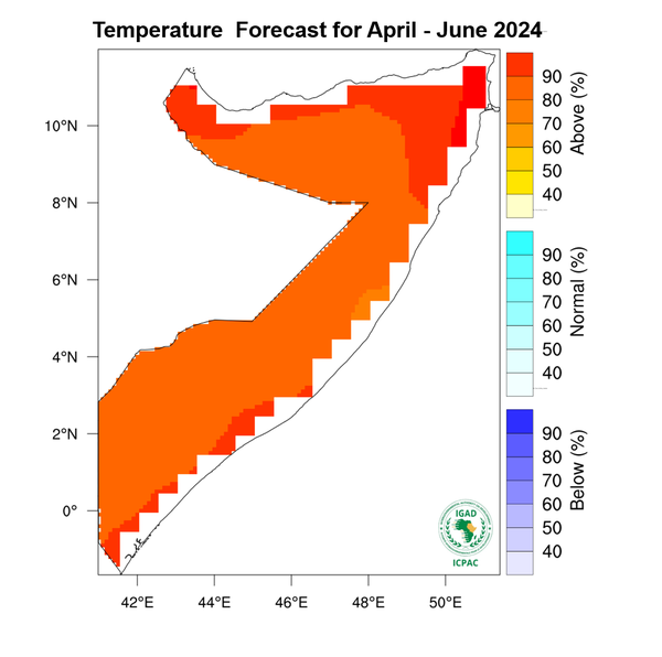 Temperature forecast