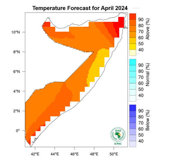 Temperature forecast