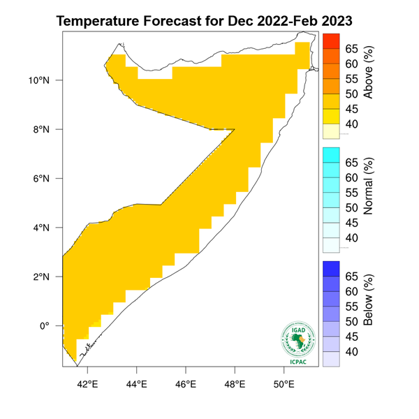 Temperature forecast