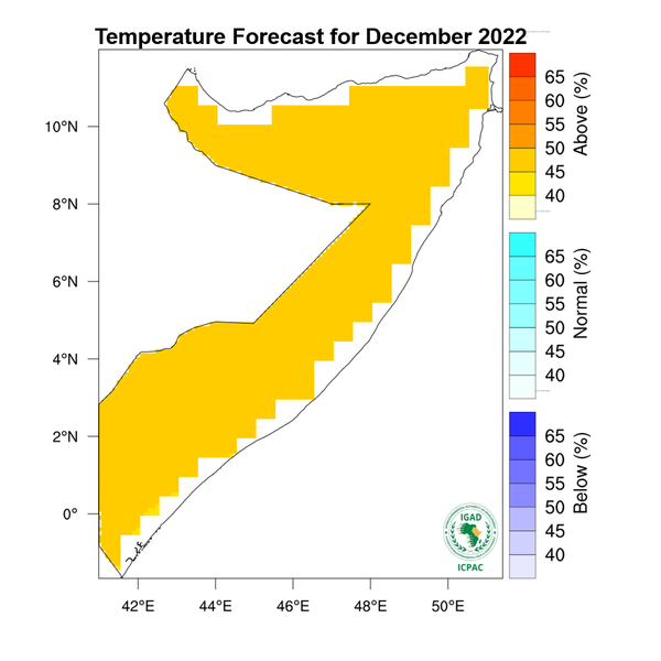 Temperature forecast