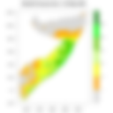 Rainfall forecast (Total mm)
