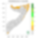 Rainfall forecast (Total mm)