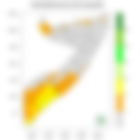 Rainfall forecast