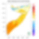 Temperature forecast