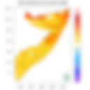 Temperature forecast