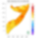 Temperature forecast