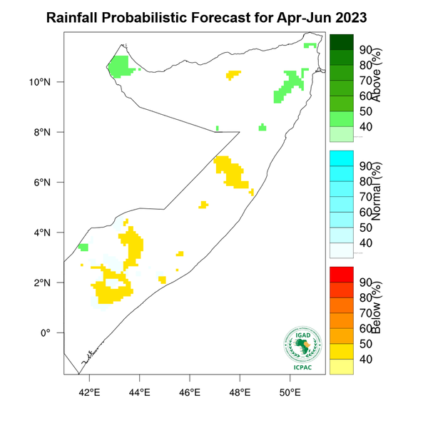 Rainfall forecast