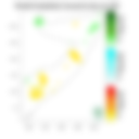 Rainfall forecast