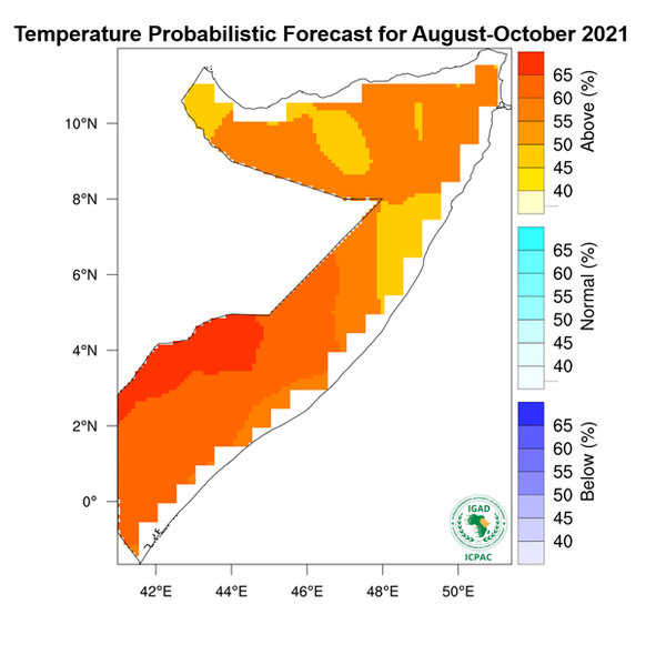 Temperature forecast
