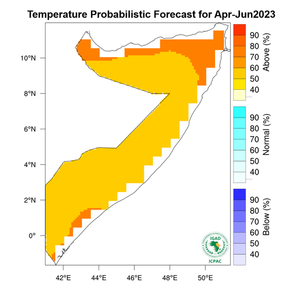 Temperature forecast