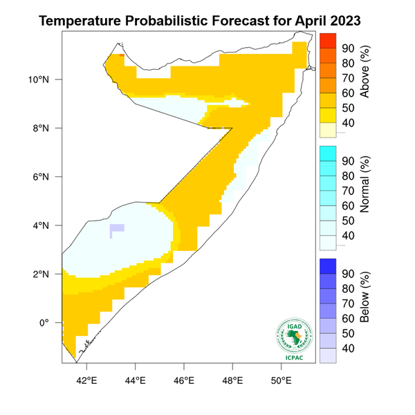 Temperature forecast