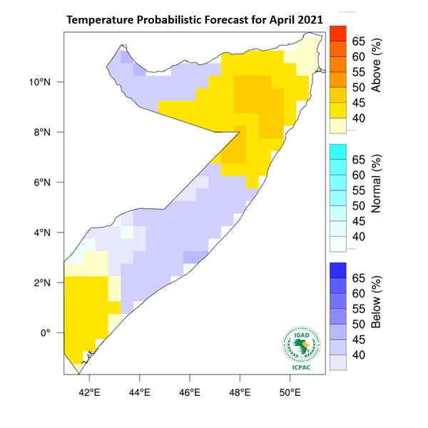 Temperature forecast