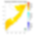 Temperature forecast