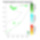 Rainfall forecast (Total mm)