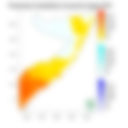 Temperature forecast