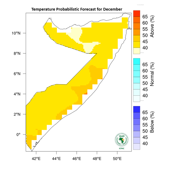 Temperature forecast
