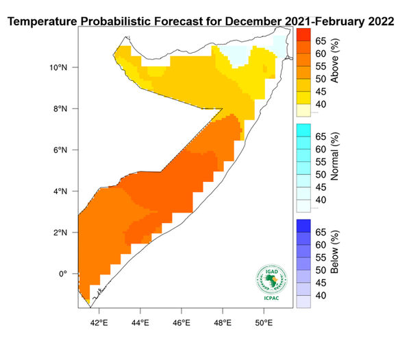 Temperature forecast