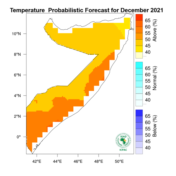 Temperature forecast