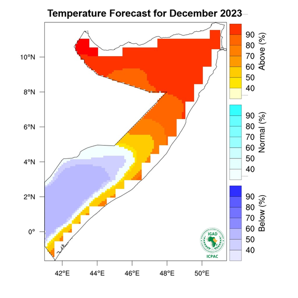 Temperature forecast