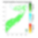 Rainfall forecast