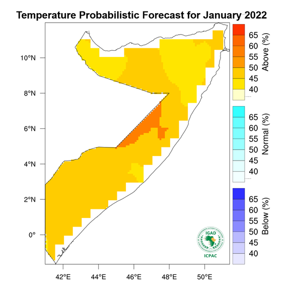 Temperature forecast