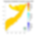 Temperature forecast