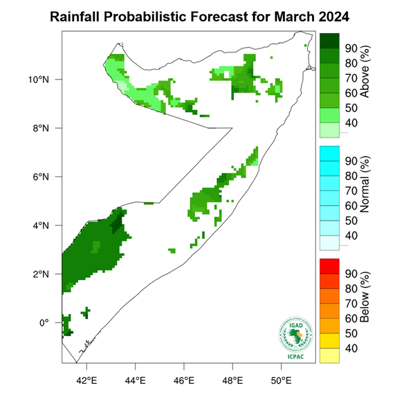 Rainfall forecast