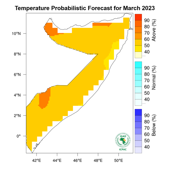 Temperature forecast