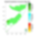 Rainfall forecast