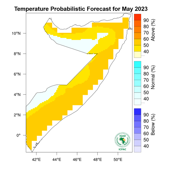 Temperature forecast