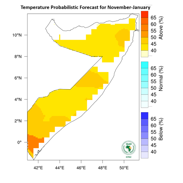 Temperature forecast