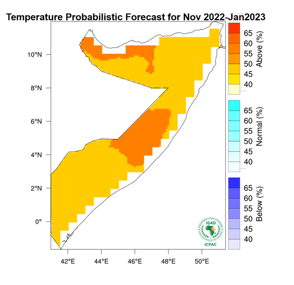 Temperature forecast