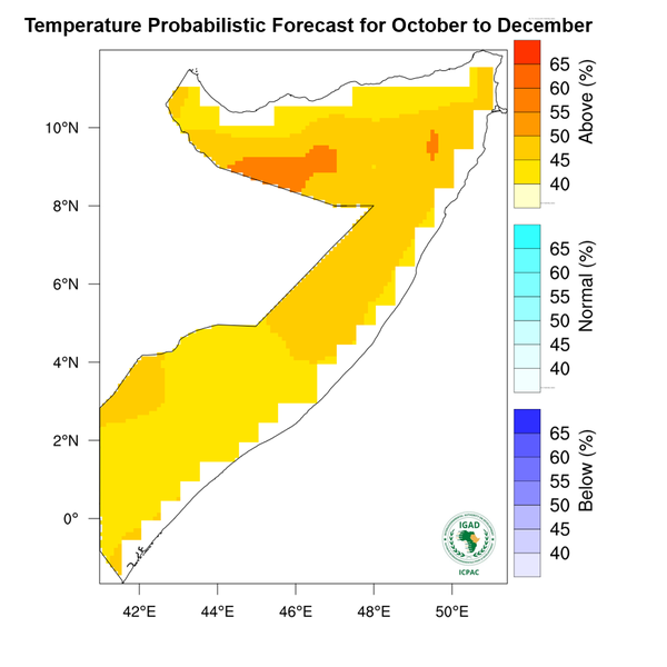 Temperature forecast