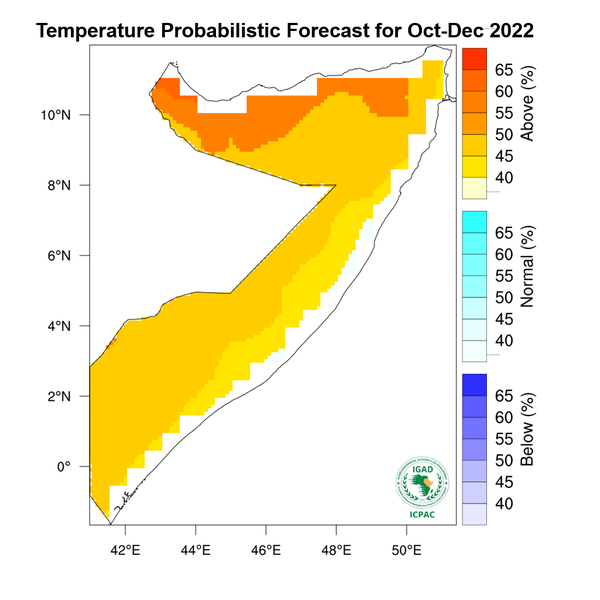 Temperature forecast