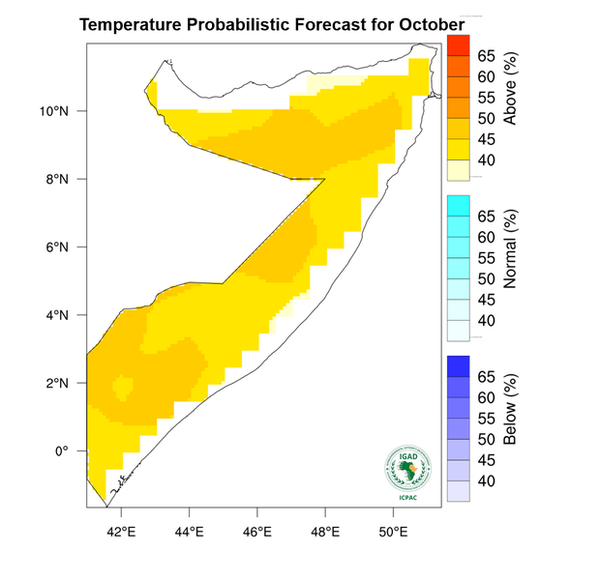Temperature forecast