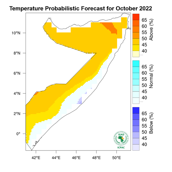 Temperature forecast