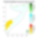 Rainfall forecast