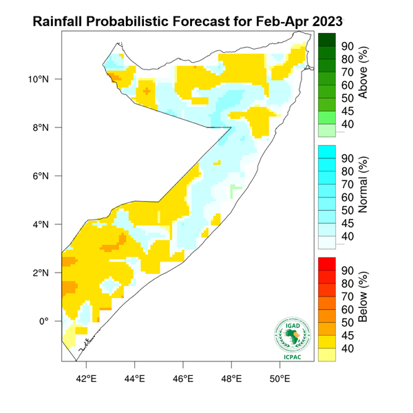 Rainfall forecast