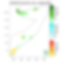 Rainfall forecast