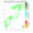 Rainfall forecast