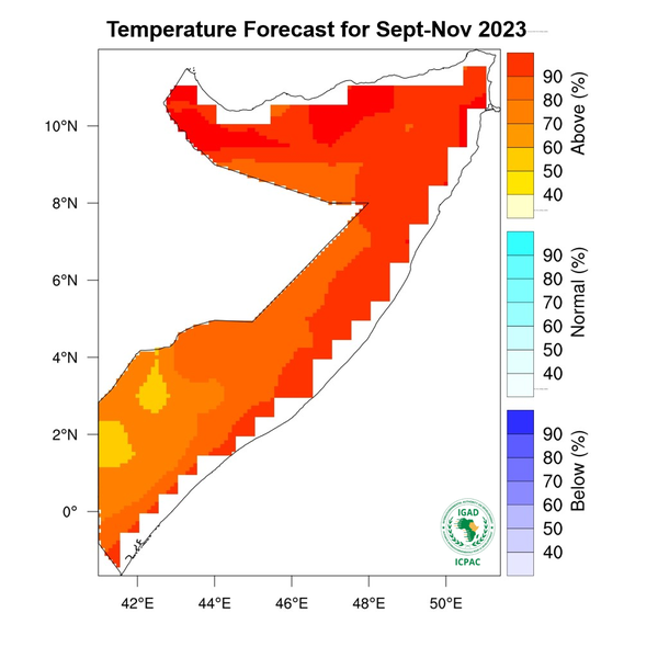 Temperature forecast
