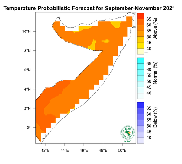 Temperature forecast