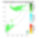Rainfall forecast (Total mm)