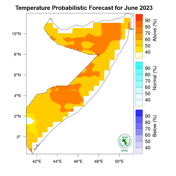 Temperature forecast