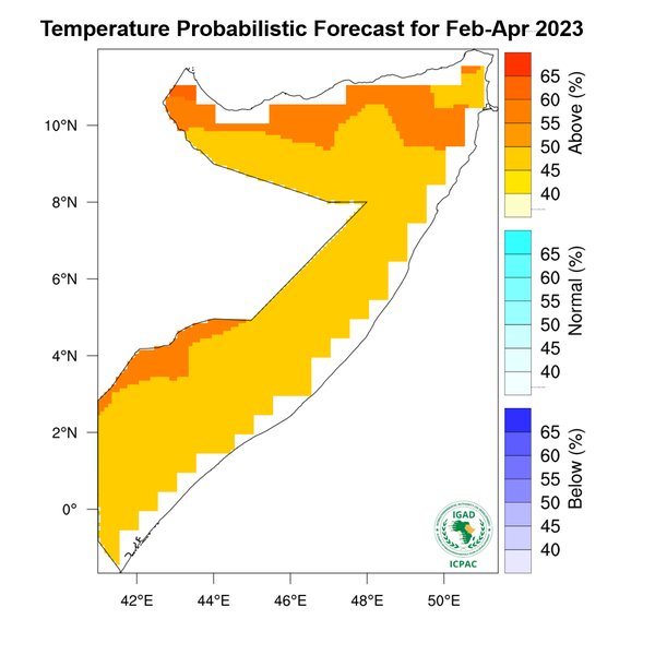 Temperature forecast