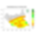 Rainfall forecast (Total mm)